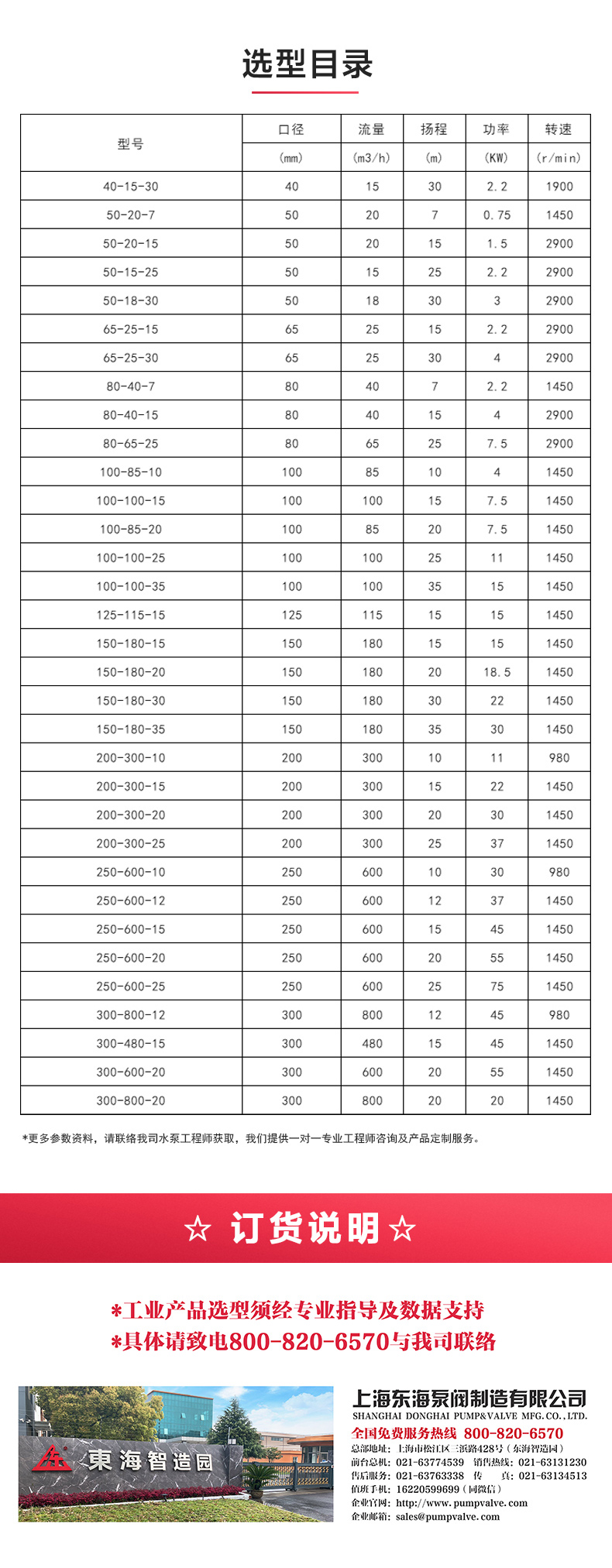 GW型無堵塞管道排污泵_產(chǎn)品選型目錄.jpg