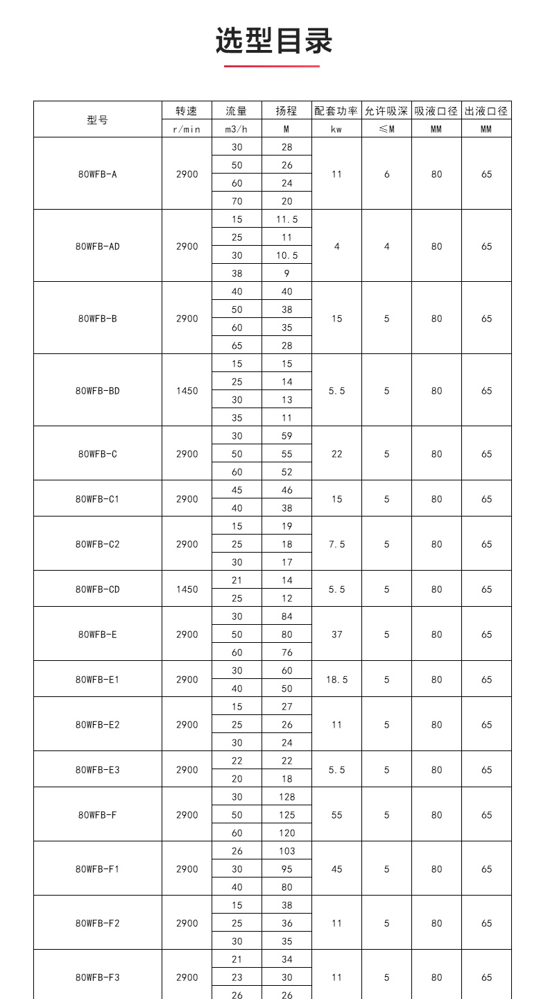 WFB型無密封自吸泵_產品性能參數(shù).jpg