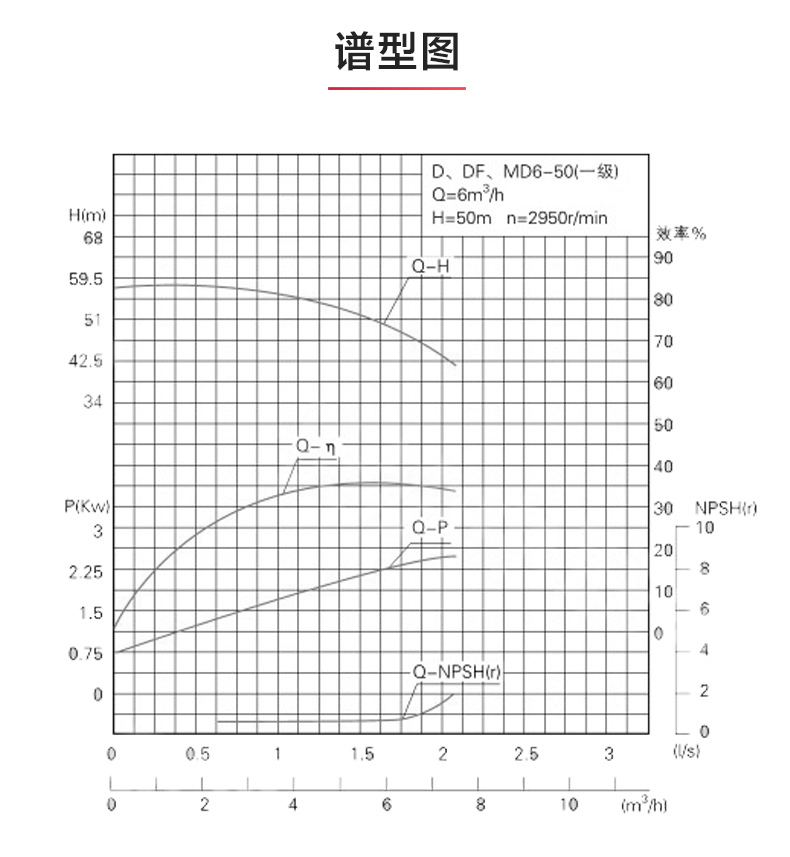 D型多級泵_產品性能參數.jpg