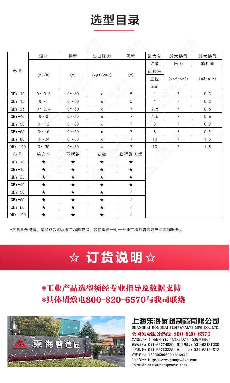 QBY型氣動隔膜泵_04.jpg