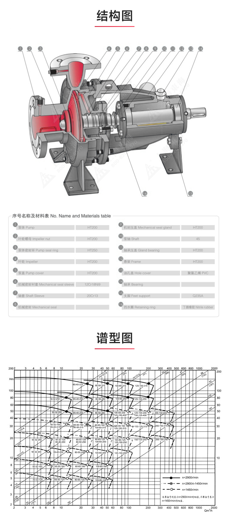 IY型單級單吸離心泵_03.jpg