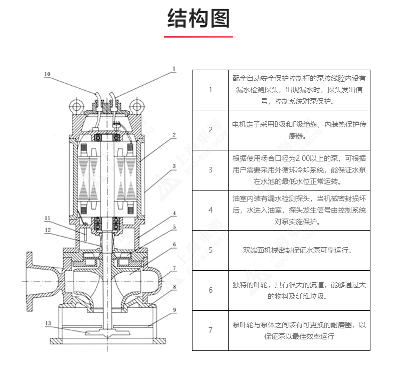JPWQ型自動攪拌排污泵_03.jpg