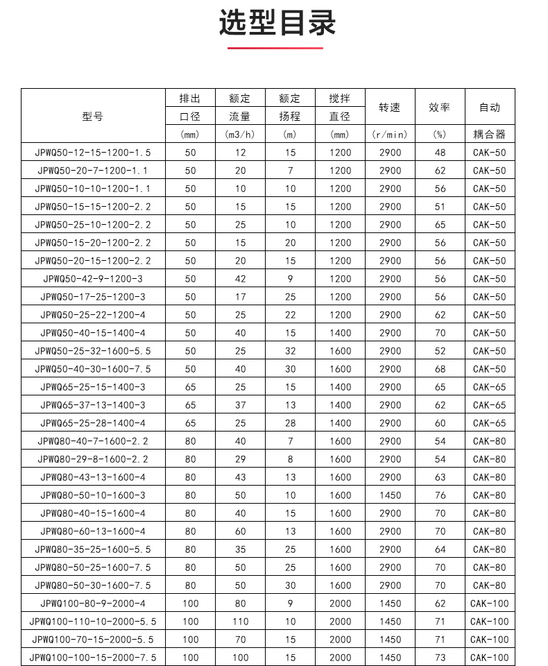 JPWQ型自動攪拌排污泵_04.jpg